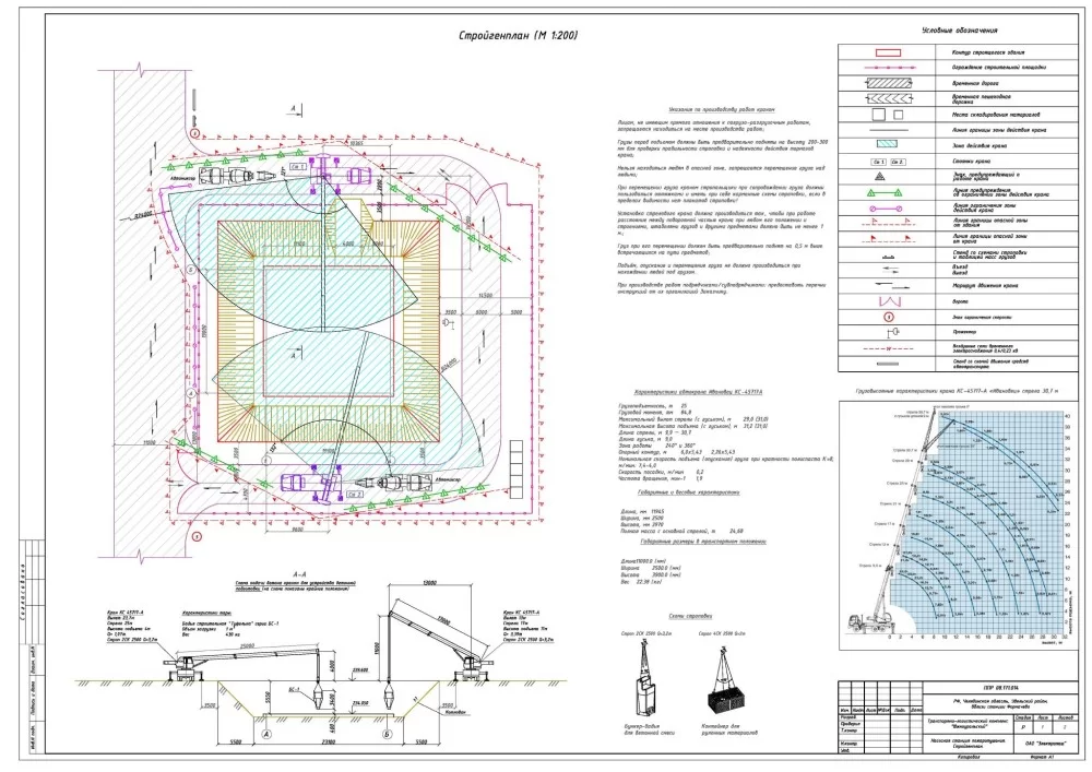 ППР на работы по строительству насосной станции пожаротушения