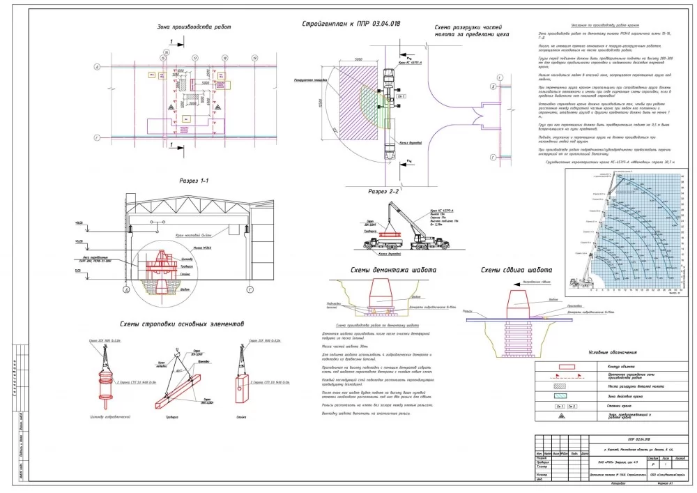 ППР на демонтаж оборудования ковочного пресса