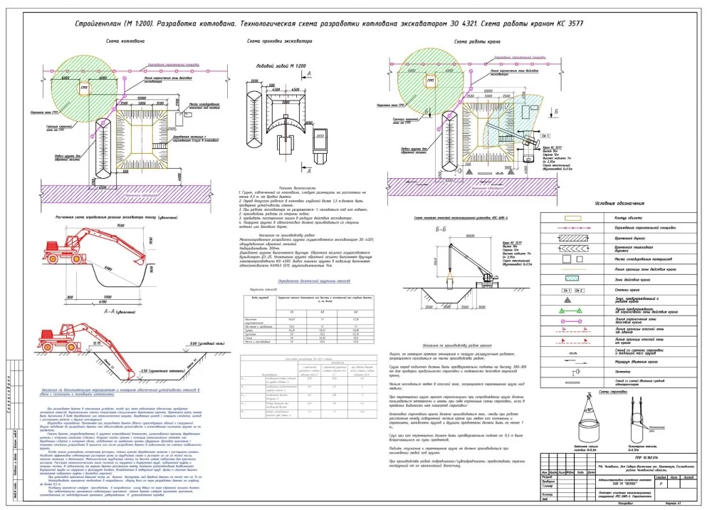 ППР на комплекс работ по строительству очистных сооружений