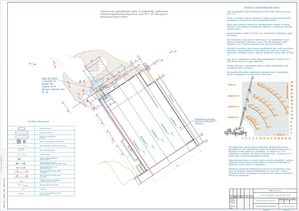 ППР на монтаж мембранной кровли
