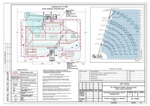 ППР на монтаж хозбытовой канализации