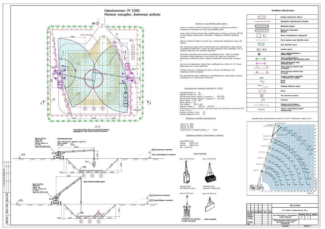 ППР на комплекс работ по строительству канализационного коллектора жилого микрорайона