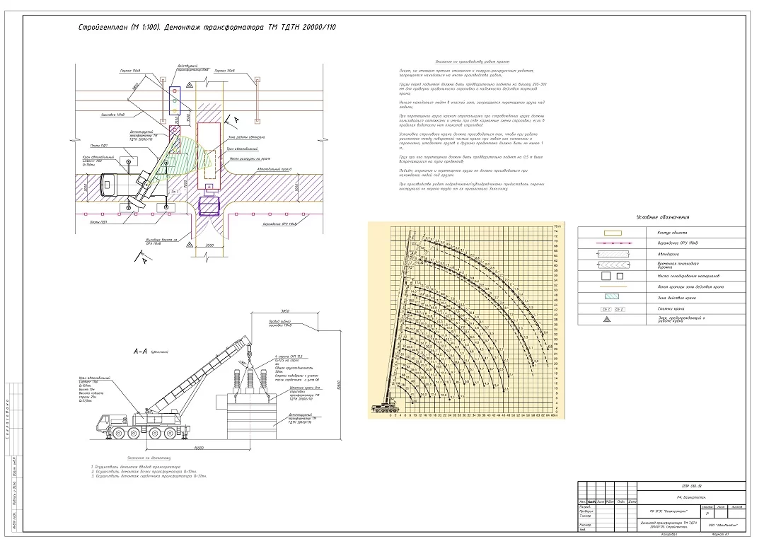 ППР на демонтаж оборудования трансформатора на действующей ПС 220кВ