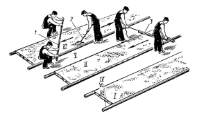 Технологическая карта на устройство выравнивающей стяжки